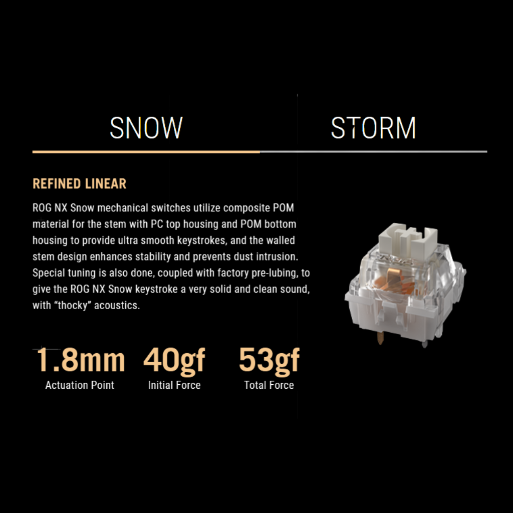 Asus ROG Strix Scope II 96 Wireless Tri-Mode Hotswappable Mechanical Keyboard X901 White (NX Snow | NX Storm)