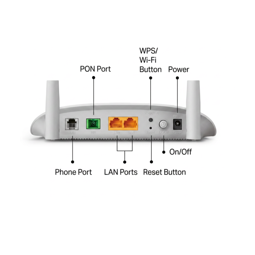 TP-Link XN020-G3v 300Mbps Wireless N Gigabit VoIP GPON Router