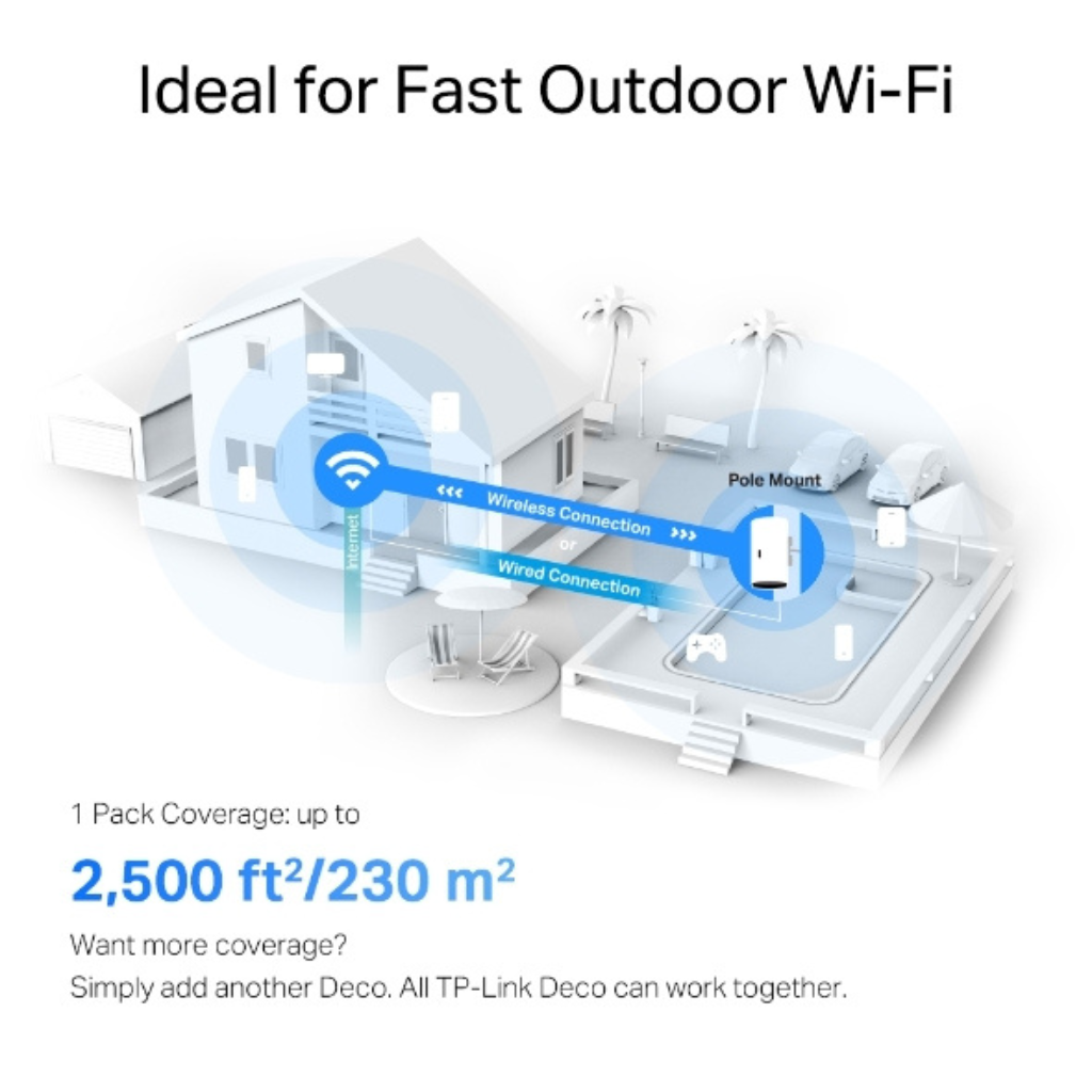 Tp-Link Deco X50 Outdoor (1 Pack) AX3000 Outdoor Whole Home Mesh WiFi6