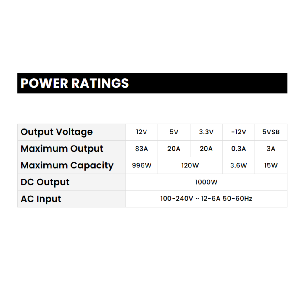 Phanteks AMP GH 1000W Platinum PCIe5 Black Power Supply PH-P1000GH_BK02