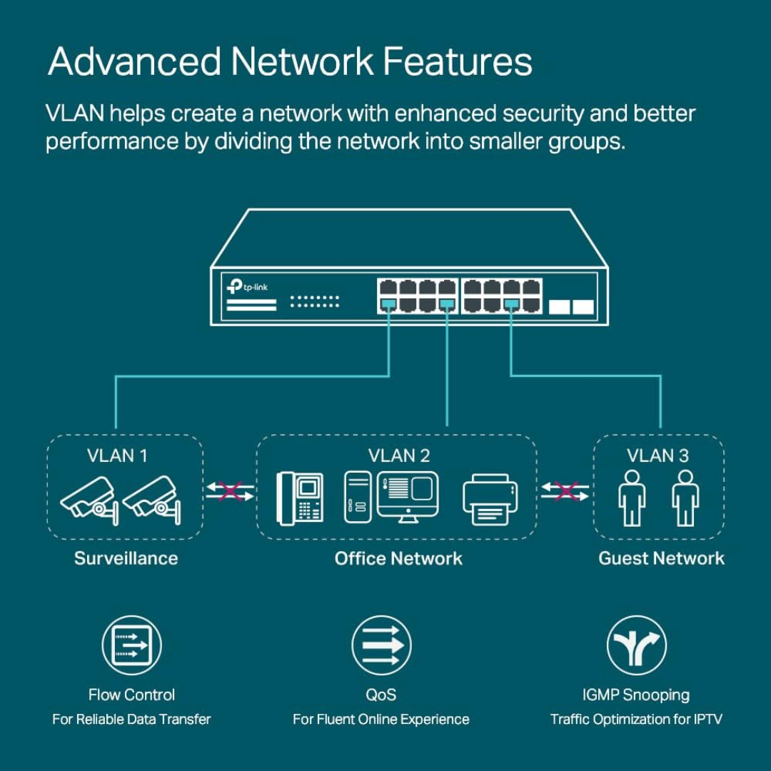 TPLink TL-SG2218 Omada 16-Port Gigabit Smart Switch with 2 SFP Slots