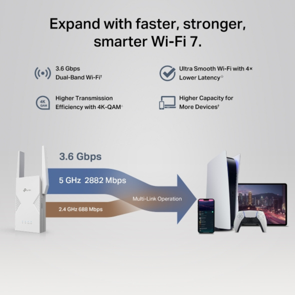TP-Link RE235BE BE3600 3.6 Gbps Dual-Band Wi-Fi 7 EasyMesh Compatible Range Extender App